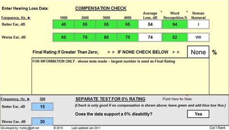 military hearing test scores